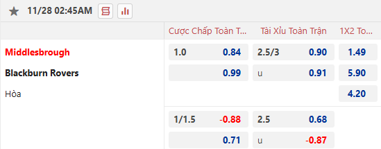 Nhận định, soi kèo Middlesbrough vs Blackburn Rovers, 2h45 ngày 28/11: Ngắt nụ hồng phai - Ảnh 1