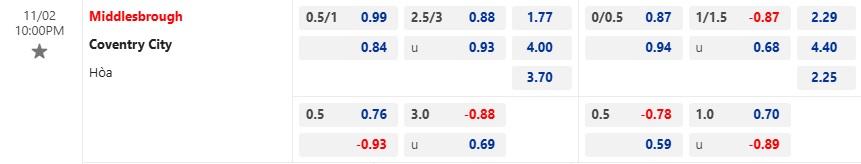 Nhận định, soi kèo Middlesbrough vs Coventry, 22h00 ngày 2/11: Chủ nhà đòi nợ - Ảnh 5