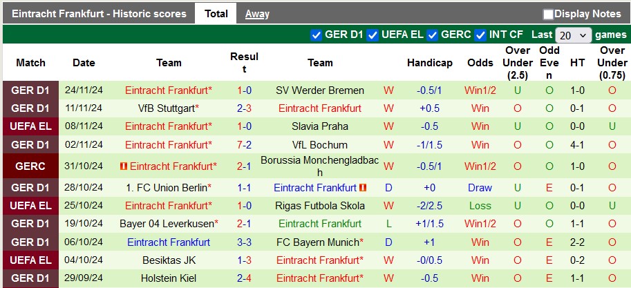 Nhận định, soi kèo Midtjylland vs Eintracht Frankfurt, 3h00 ngày 29/11: Khách lấn chủ - Ảnh 2