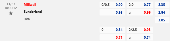 Nhận định, soi kèo Millwall vs Sunderland, 22h00 ngày 23/11: Thách thức của Mèo đen - Ảnh 1