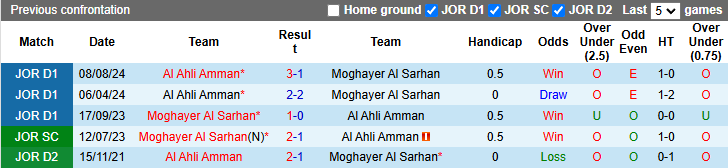 Nhận định, soi kèo Moghayer Al Sarhan vs Al Ahli Amman, 21h00 ngày 8/11: Chủ nhà có điểm - Ảnh 4