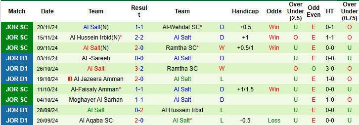 Nhận định, soi kèo Moghayer Al Sarhan vs Al Salt, 23h45 ngày 29/11: Cẩn trọng tối đa - Ảnh 3