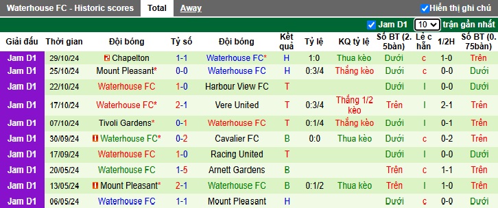 Nhận định, soi kèo Molynes vs Waterhouse, 05h00 ngày 12/11: Khó thắng cách biệt - Ảnh 3