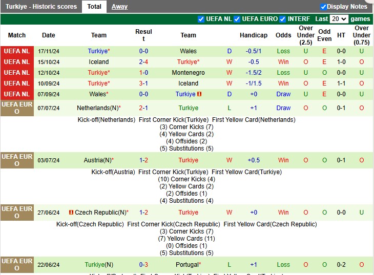 Nhận định, soi kèo Montenegro vs Thổ Nhĩ Kỳ, 2h45 ngày 20/11: Đôi đường cách biệt - Ảnh 2