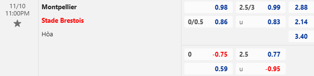 Nhận định, soi kèo Montpellier vs Brest, 23h00 ngày 10/11: Chủ nhà chìm sâu - Ảnh 1
