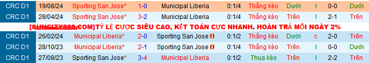 Nhận định, soi kèo Municipal Liberia vs Sporting San Jose, 09h00 ngày 2/11: Tiễn khách trắng tay - Ảnh 3