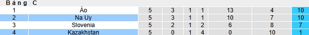 Nhận định, soi kèo Na Uy vs Kazakhstan, 00h00 ngày 18/11: Thắng để nuôi hy vọng - Ảnh 1