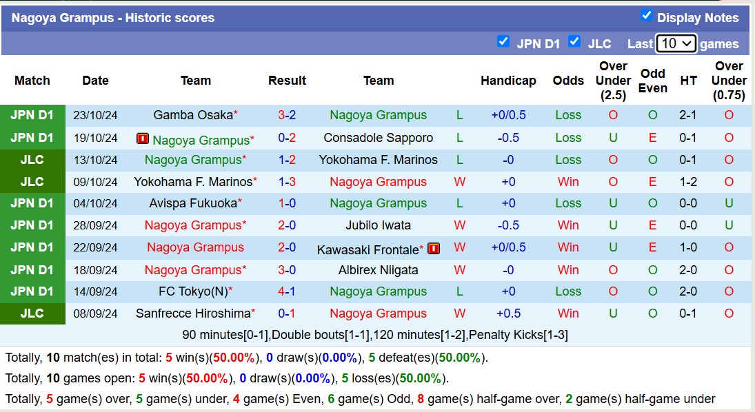 Nhận định, soi kèo Nagoya Grampus vs Albirex Niigata, 11h05 ngày 2/11: Lịch sử gọi tên - Ảnh 2