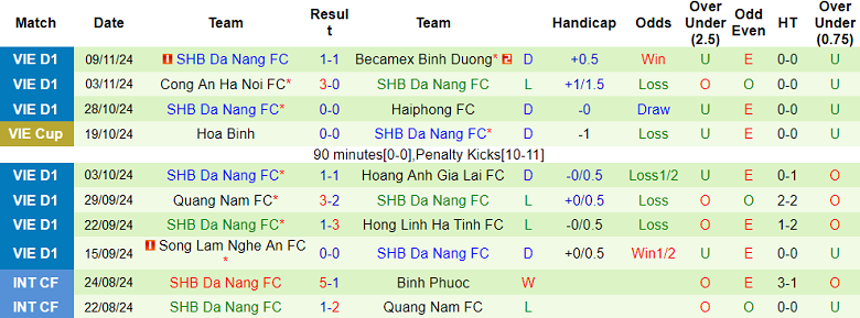 Nhận định, soi kèo Nam Định vs Đà Nẵng, 18h00 ngày 16/11: Tin vào cửa trên - Ảnh 2