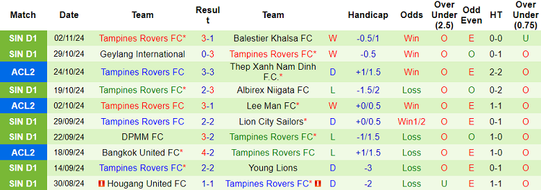 Nhận định, soi kèo Nam Định vs Tampines Rovers, 19h00 ngày 6/11: Tin vào cửa trên - Ảnh 2