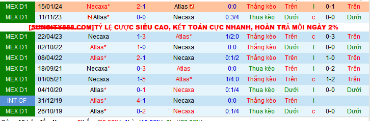 Nhận định, soi kèo Necaxa vs Atlas, 06h00 ngày 11/11: Bảo toàn trong Top 10 - Ảnh 4