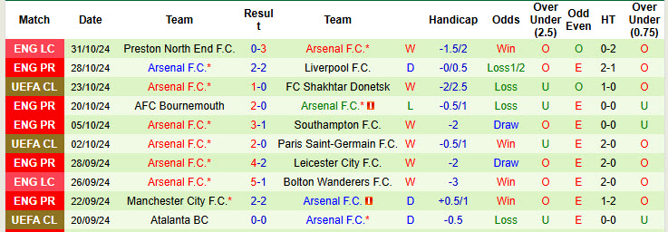 Nhận định, soi kèo Newcastle vs Arsenal, 19h30 ngày 02/11: Ám ảnh mang tên St. James' Park  - Ảnh 3