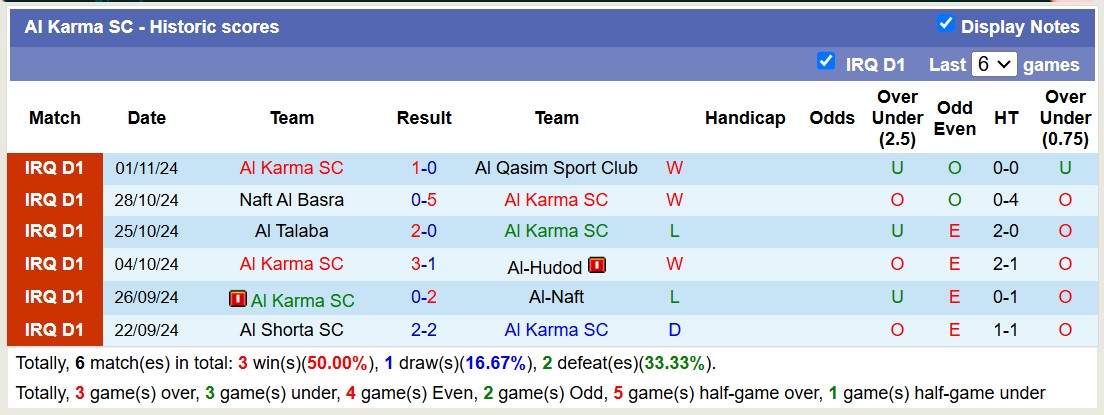 Nhận định, soi kèo Newroz SC vs Al Karma SC, 18h00 ngày 6/11: Bàn thắng quyết định - Ảnh 3