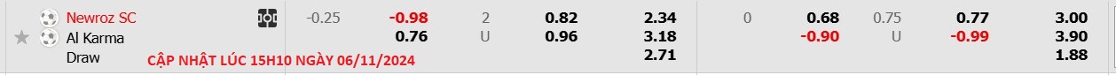 Nhận định, soi kèo Newroz SC vs Al Karma SC, 18h00 ngày 6/11: Bàn thắng quyết định - Ảnh 5