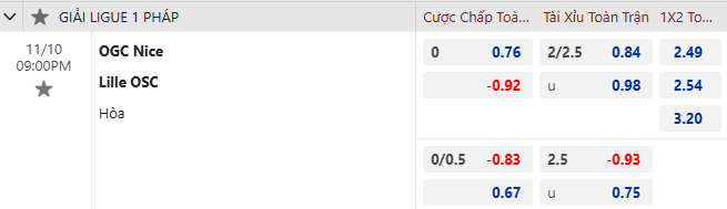 Nhận định, soi kèo Nice vs Lille, 21h00 ngày 10/11: Tiếp đà bất bại - Ảnh 1