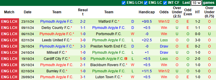 Nhận định, soi kèo Norwich City vs Plymouth Argyle, 2h45 ngày 27/11: Nới rộng khoảng cách - Ảnh 3