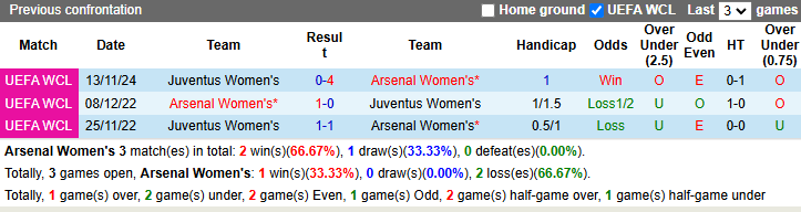 Nhận định, soi kèo Nữ Arsenal vs Nữ Juventus, 3h00 ngày 22/11: Khó có bất ngờ - Ảnh 4