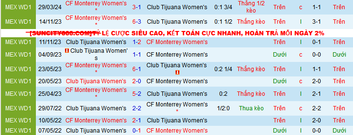 Nhận định, soi kèo Nữ Tijuana vs Nữ Monterrey, 10h10 ngày 4/11: Giữ vững đỉnh bảng - Ảnh 3