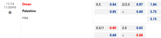 Nhận định, soi kèo Oman vs Palestine, 23h00 ngày 14/11: Chiến thắng thứ 4 - Ảnh 1
