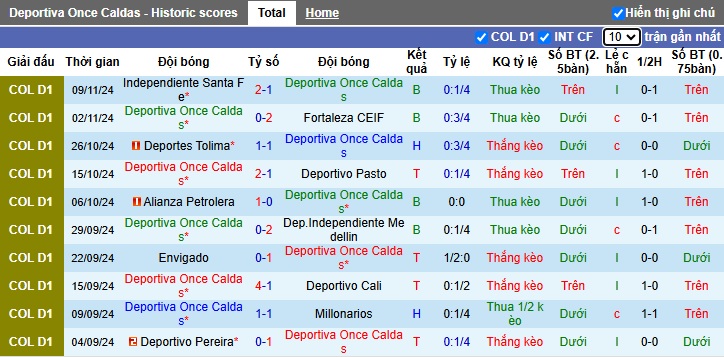 Nhận định, soi kèo Once Caldas vs Junior FC, 06h20 ngày 12/11: Bệ phóng sân nhà - Ảnh 4