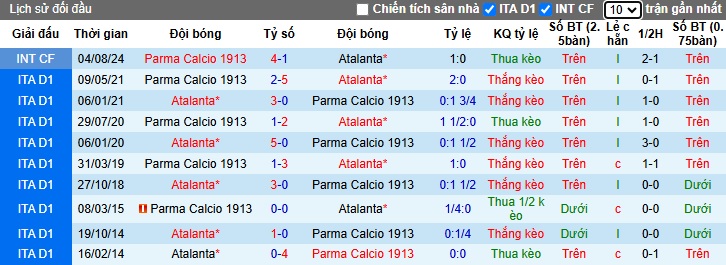 Nhận định, soi kèo Parma vs Atalanta, 02h45 ngày 24/11: Thắng vì ngôi đầu - Ảnh 2