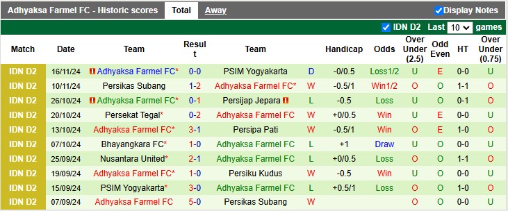 Nhận định, soi kèo Persipa Pati vs Adhyaksa, 15h00 ngày 20/11: Khách lấn chủ - Ảnh 3