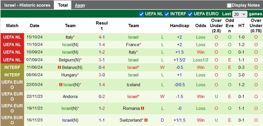 Nhận định, soi kèo Pháp vs Israel, 2h45 ngày 15/11: Quá chênh lệch - Ảnh 2