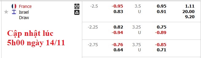 Nhận định, soi kèo Pháp vs Israel, 2h45 ngày 15/11: Quá chênh lệch - Ảnh 5
