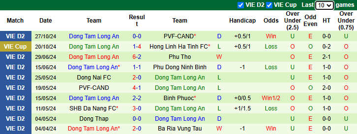 Nhận định, soi kèo Phù Đổng Ninh Bình vs Long An, 16h00 ngày 3/11: Tiếp đà hưng phấn - Ảnh 2