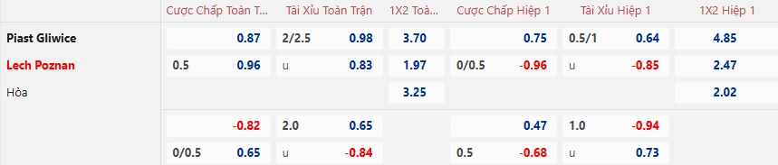 Nhận định, soi kèo Piast Gliwice vs Lech Poznan, 02h30 ngày 30/11: Ca khúc khải hoàn - Ảnh 5