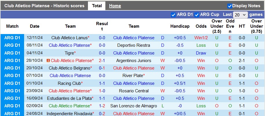 Nhận định, soi kèo Platense vs Godoy Cruz, 5h15 ngày 19/11: Bất ngờ từ đội khách - Ảnh 1