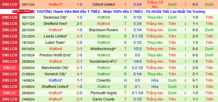 Nhận định, soi kèo Plymouth Argyle vs Watford, 03h00 ngày 23/11: Sểnh nhà ra… mất điểm - Ảnh 2