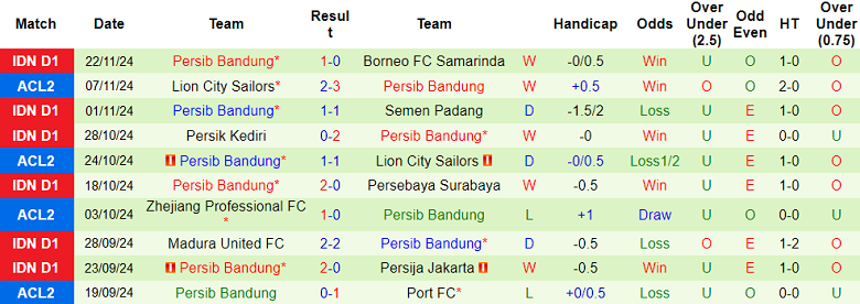 Nhận định, soi kèo Port FC vs Persib Bandung, 21h00 ngày 28/11: Cửa trên ‘ghi điểm’ - Ảnh 2