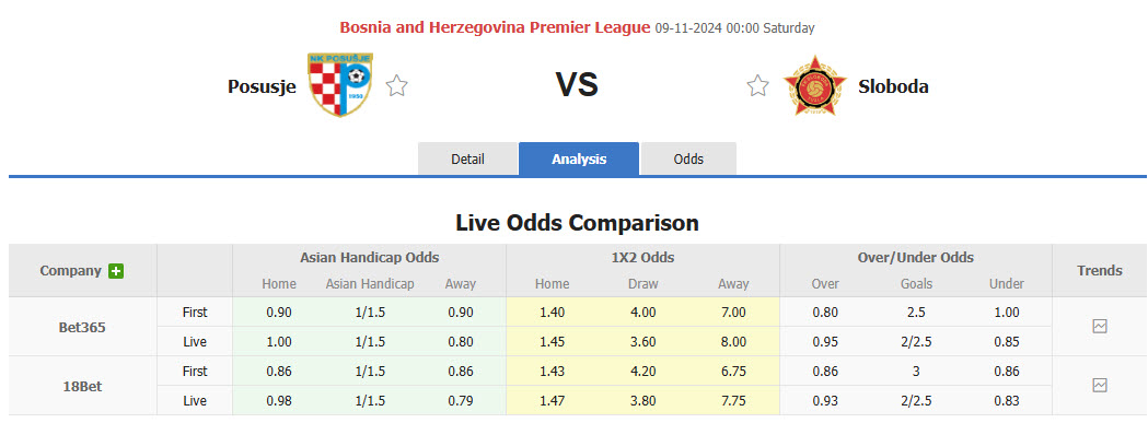 Nhận định, soi kèo Posusje vs Sloboda Tuzla, 00h00 ngày 09/11: Bữa tiệc bàn thắng - Ảnh 1