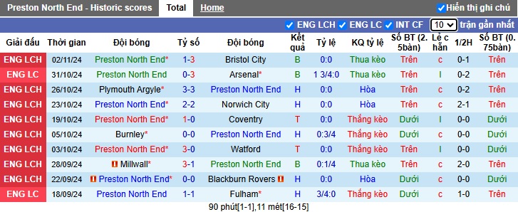 Nhận định, soi kèo Preston vs Sunderland, 03h00 ngày 7/11: Củng cố ngôi đầu - Ảnh 4