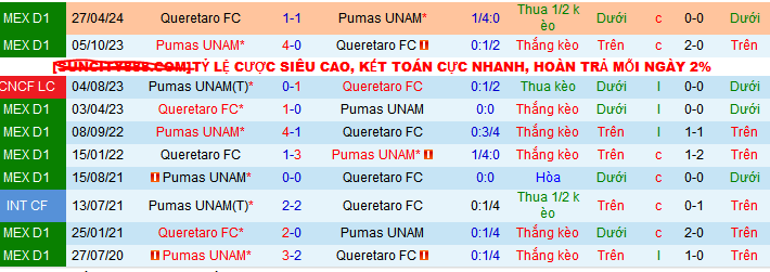 Nhận định, soi kèo Pumas UNAM vs Queretaro, 10h05 ngày 6/11: Dìm khách dưới đáy - Ảnh 4