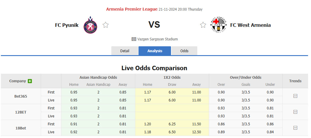 Nhận định, soi kèo Pyunik vs West Armenia, 20h00 ngày 21/11: Đòi lại ngôi đầu - Ảnh 1