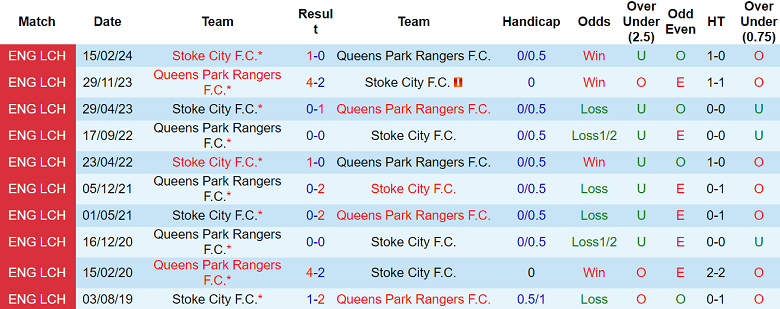 Nhận định, soi kèo QPR vs Stoke City, 22h00 ngày 23/11: Tin vào chủ nhà - Ảnh 3