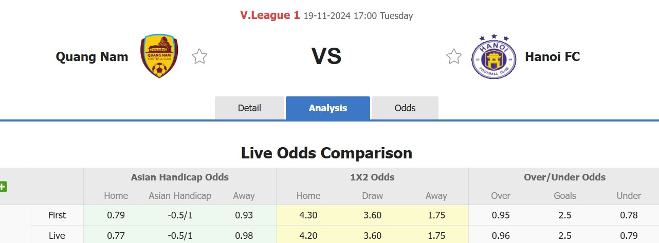 Nhận định, soi kèo Quảng Nam vs Hà Nội, 17h00 ngày 19/11: Nỗi đau kéo dài - Ảnh 1