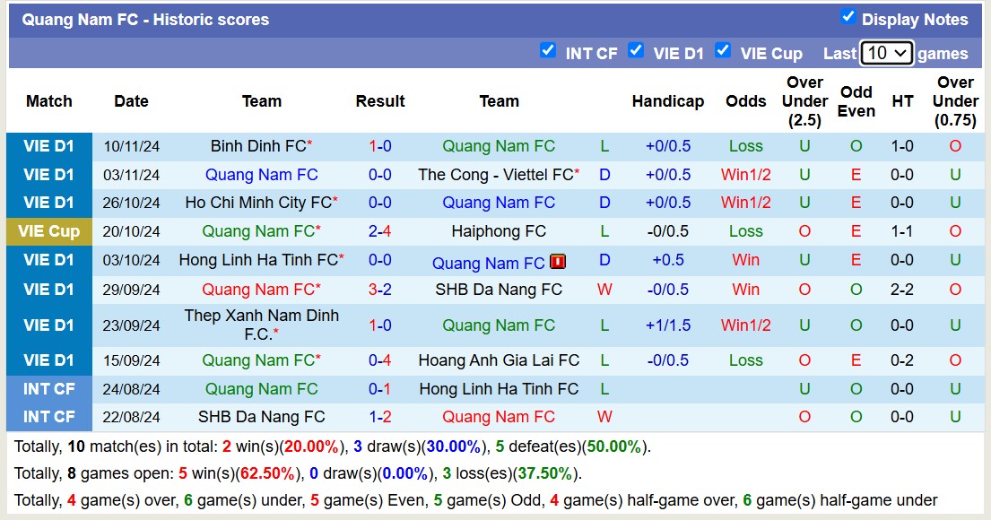 Nhận định, soi kèo Quảng Nam vs Sông Lam Nghệ An, 17h00 ngày 15/11: Tiếp tục gieo sầu - Ảnh 2