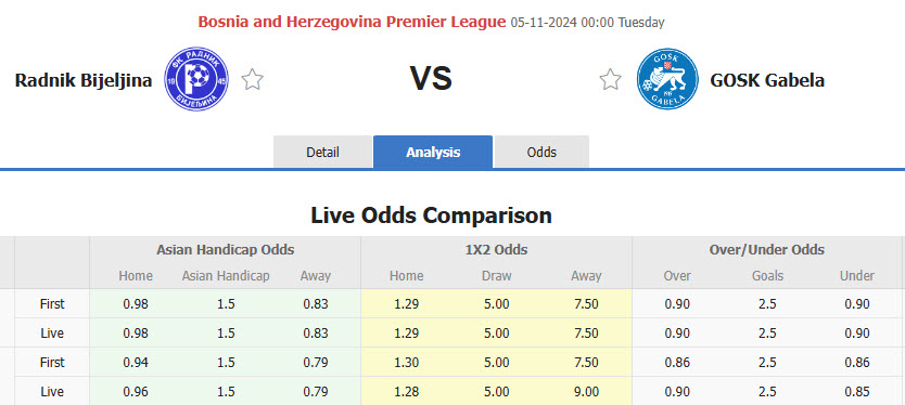 Nhận định, soi kèo Radnik Bijeljina vs GOSK Gabela, 00h00 ngày 05/11: Hưng phấn kéo dài - Ảnh 2