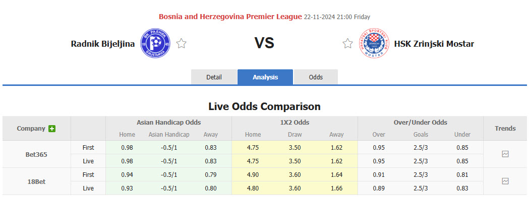 Nhận định, soi kèo Radnik Bijeljina vs Zrinjski Mostar, 21h00 ngày 22/11: Thử thách khó vượt - Ảnh 1