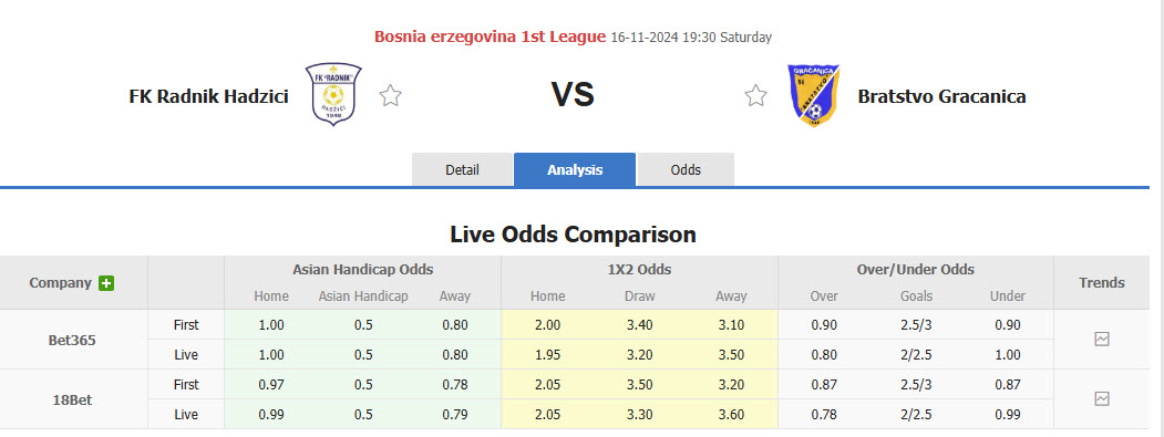 Nhận định, soi kèo Radnik Hadzici vs Bratstvo Gracanica, 19h30 ngày 16/11: Lợi thế rõ rệt - Ảnh 1