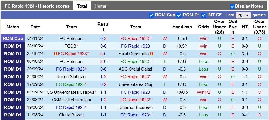 Nhận định, soi kèo Rapid 1923 vs Hermannstadt, 2h00 ngày 5/11: Chủ nhà ra oai - Ảnh 1