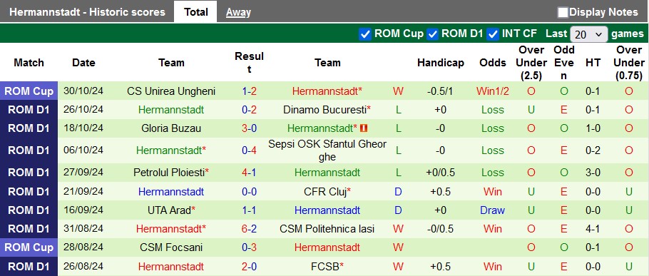 Nhận định, soi kèo Rapid 1923 vs Hermannstadt, 2h00 ngày 5/11: Chủ nhà ra oai - Ảnh 2