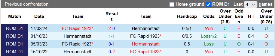 Nhận định, soi kèo Rapid 1923 vs Hermannstadt, 2h00 ngày 5/11: Chủ nhà ra oai - Ảnh 3