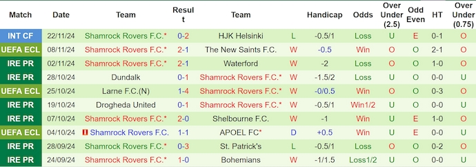 Nhận định, soi kèo Rapid Wien vs Shamrock Rovers, 3h00 ngày 29/11: Chứng tỏ đẳng cấp - Ảnh 3