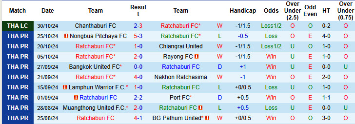 Nhận định, soi kèo Ratchaburi vs Sukhothai, 18h00 ngày 02/11: Vượt mặt đối thủ - Ảnh 2