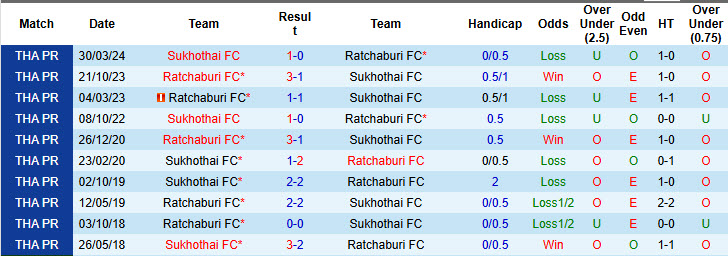 Nhận định, soi kèo Ratchaburi vs Sukhothai, 18h00 ngày 02/11: Vượt mặt đối thủ - Ảnh 4