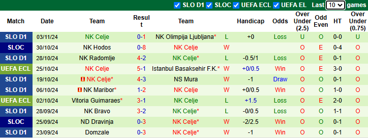 Nhận định, soi kèo Real Betis vs Celje, 3h00 ngày 8/11: Phong độ phập phù - Ảnh 3